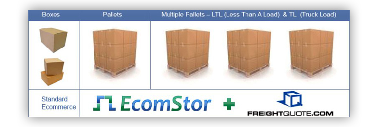 ecomstor seo ecommerce & freightquote.com