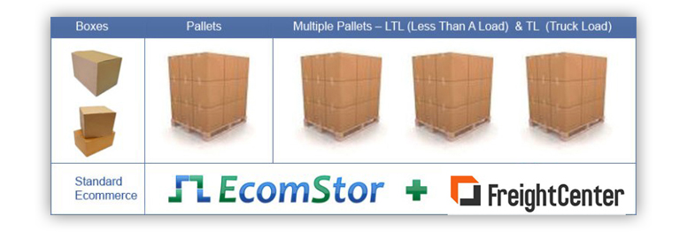 ecomstor seo integrated freightcenter-com ltl freight