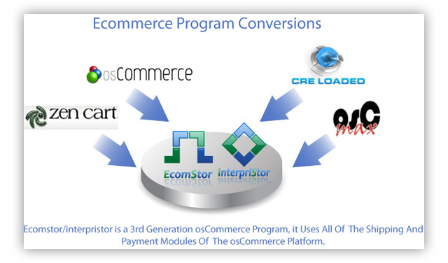 oscommerce site conversions  ecomstor seo 3rd generation osCommerce compatible  ecommerce software
