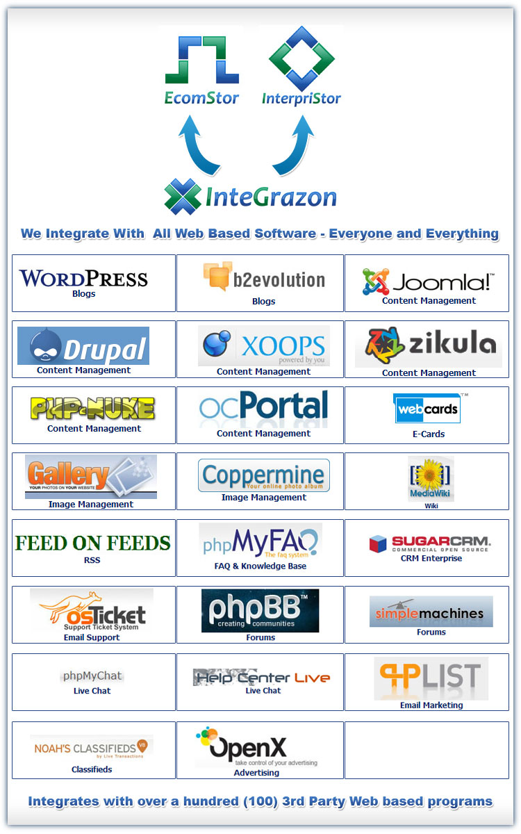 integrazon management  ecomstor seo 3rd generation osCommerce compatible  ecommerce software webware